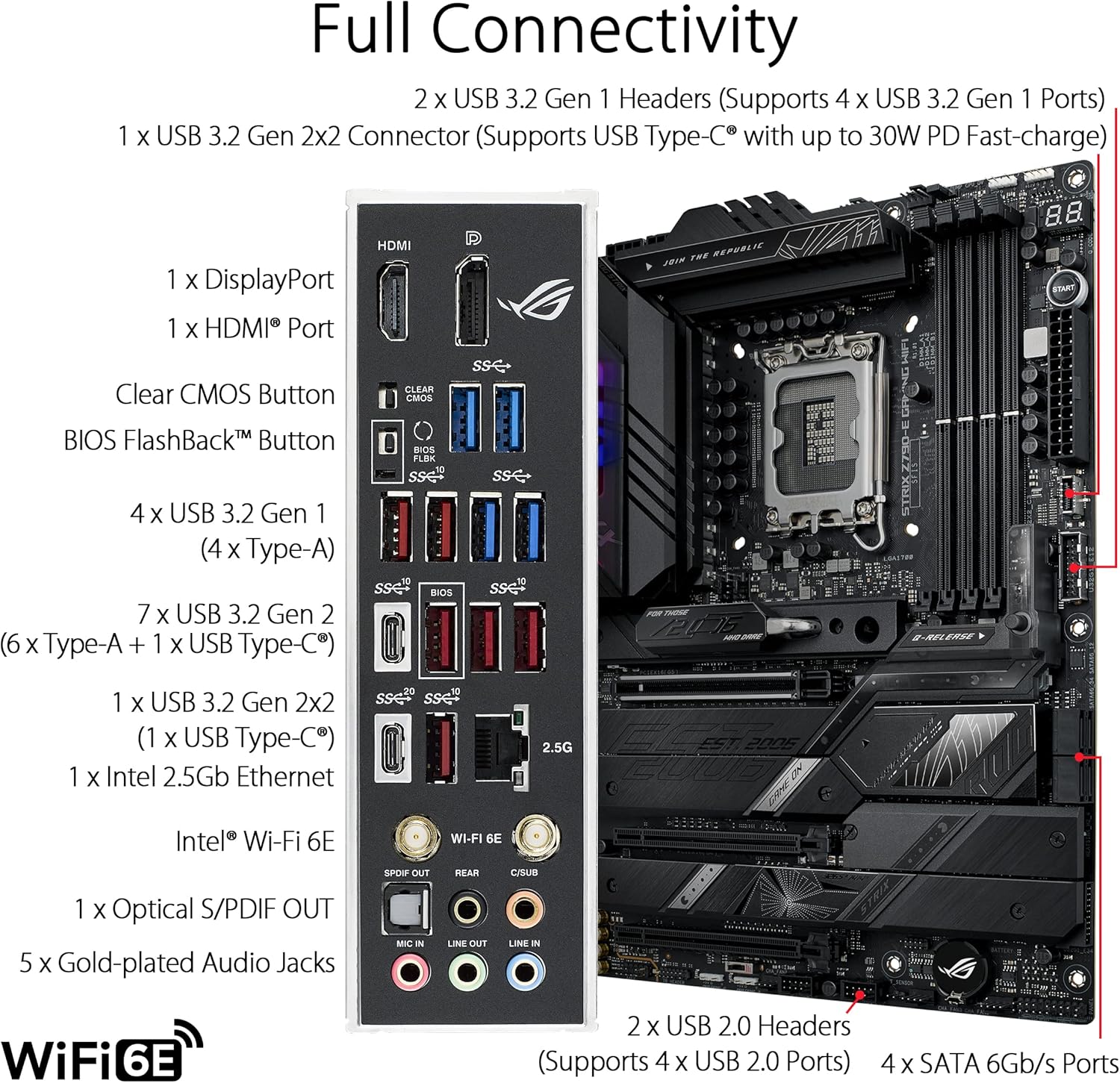 ASUS ROG STRIX Z790-E GAMING W - Intel Cpu Core I9 recension och pris